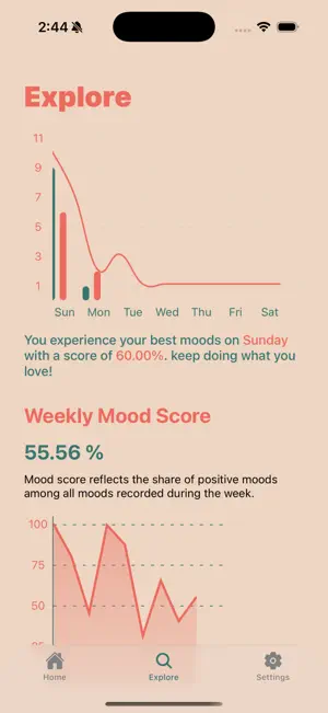 Mood Tracker : Track Feelings screenshot 2