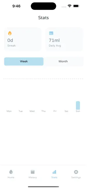 Daily Drop - Stay Hydrated screenshot 3