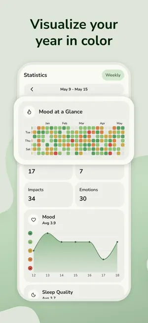 Mood Tracker: Mindstoria screenshot 4