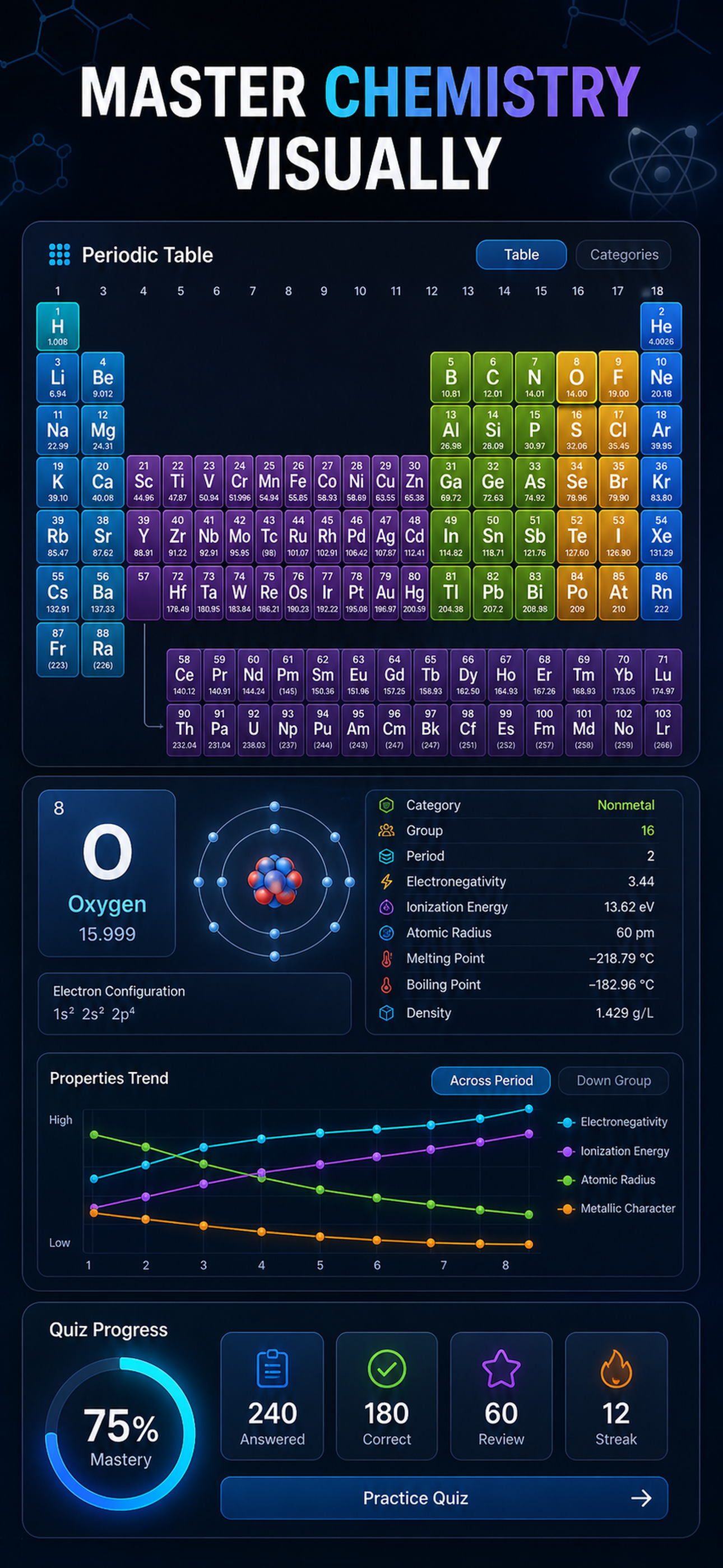 Periodic Table & Chemistry screenshot 10