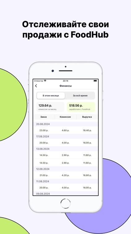 FoodHub Бизнес