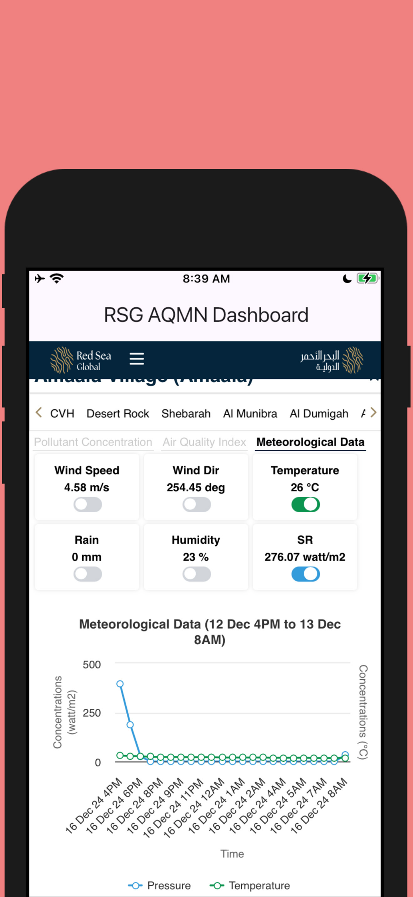 RSG AQMN Dashboard