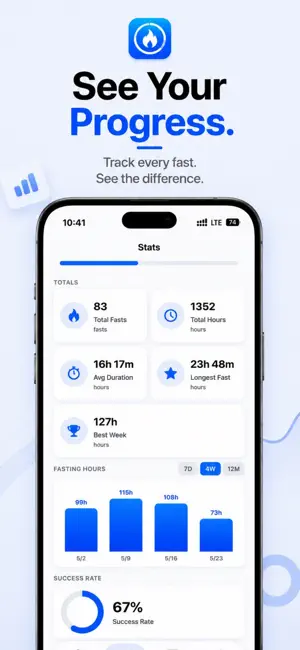 Fasting Tracker: Free Fast screenshot 3