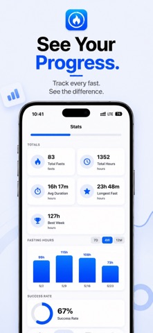 Fasting Tracker: Free Fast Screenshot 3 of 6