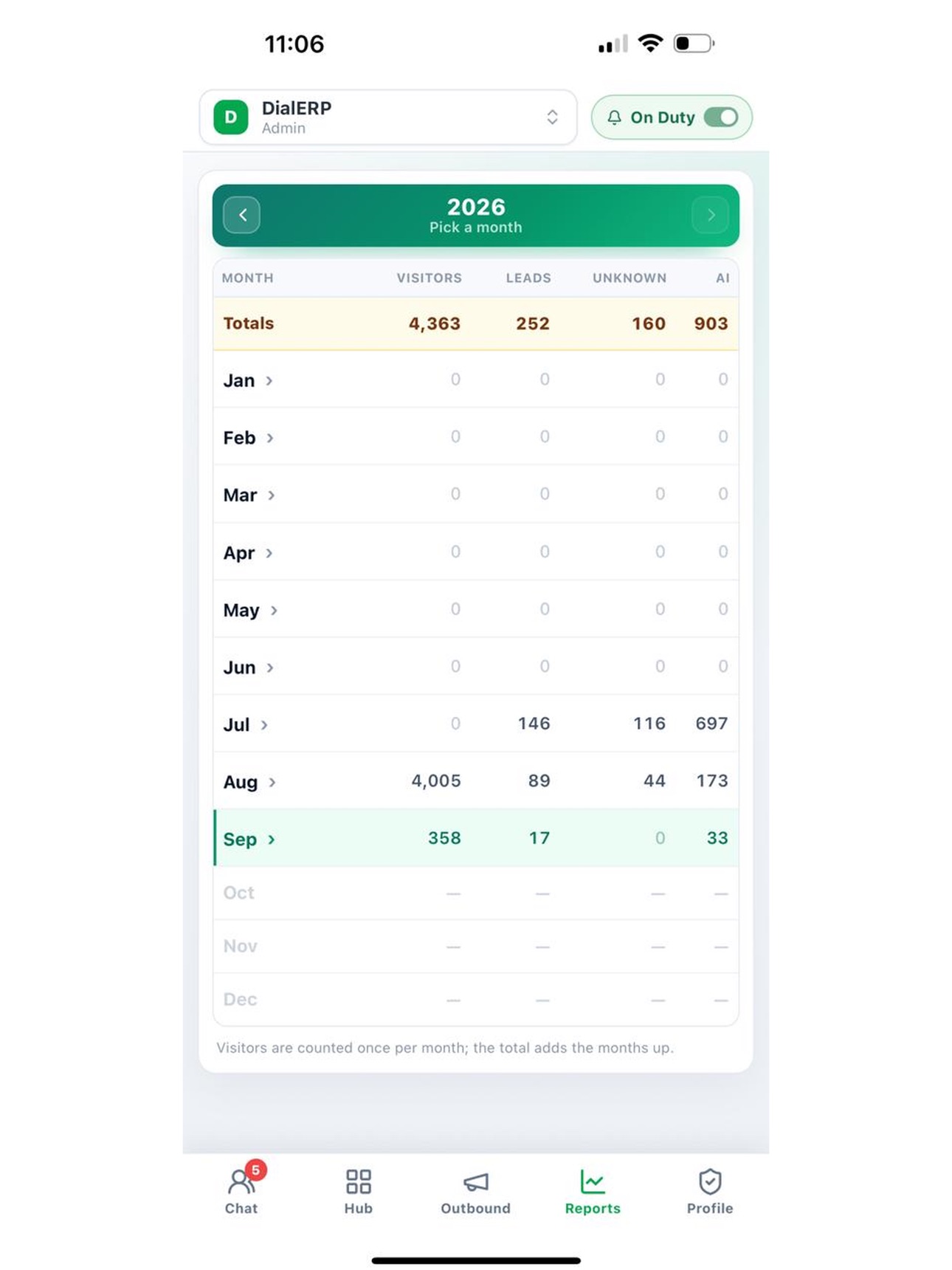 Screenshot 7 of Dial Chat AI