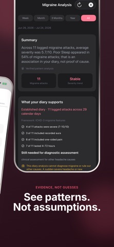 Migrena: Migraine Tracker Screenshot 4 of 7