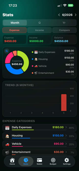 M Budget: Expense Tracker Screenshot 2 of 9