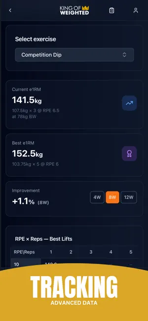 King Of Weighted App screenshot 2