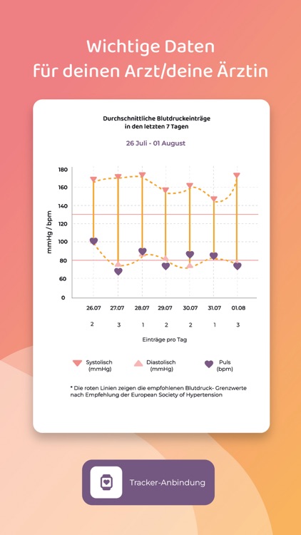 actensio - Blutdruck App screenshot-5