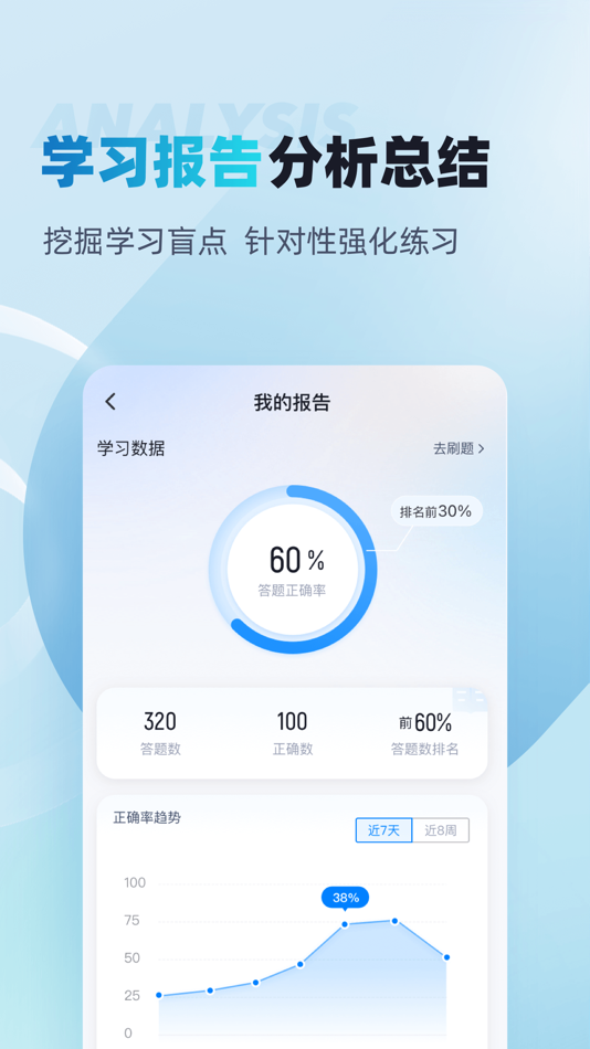 #4. 人力资源师考试聚题库 (iOS) Podle: 乐 李