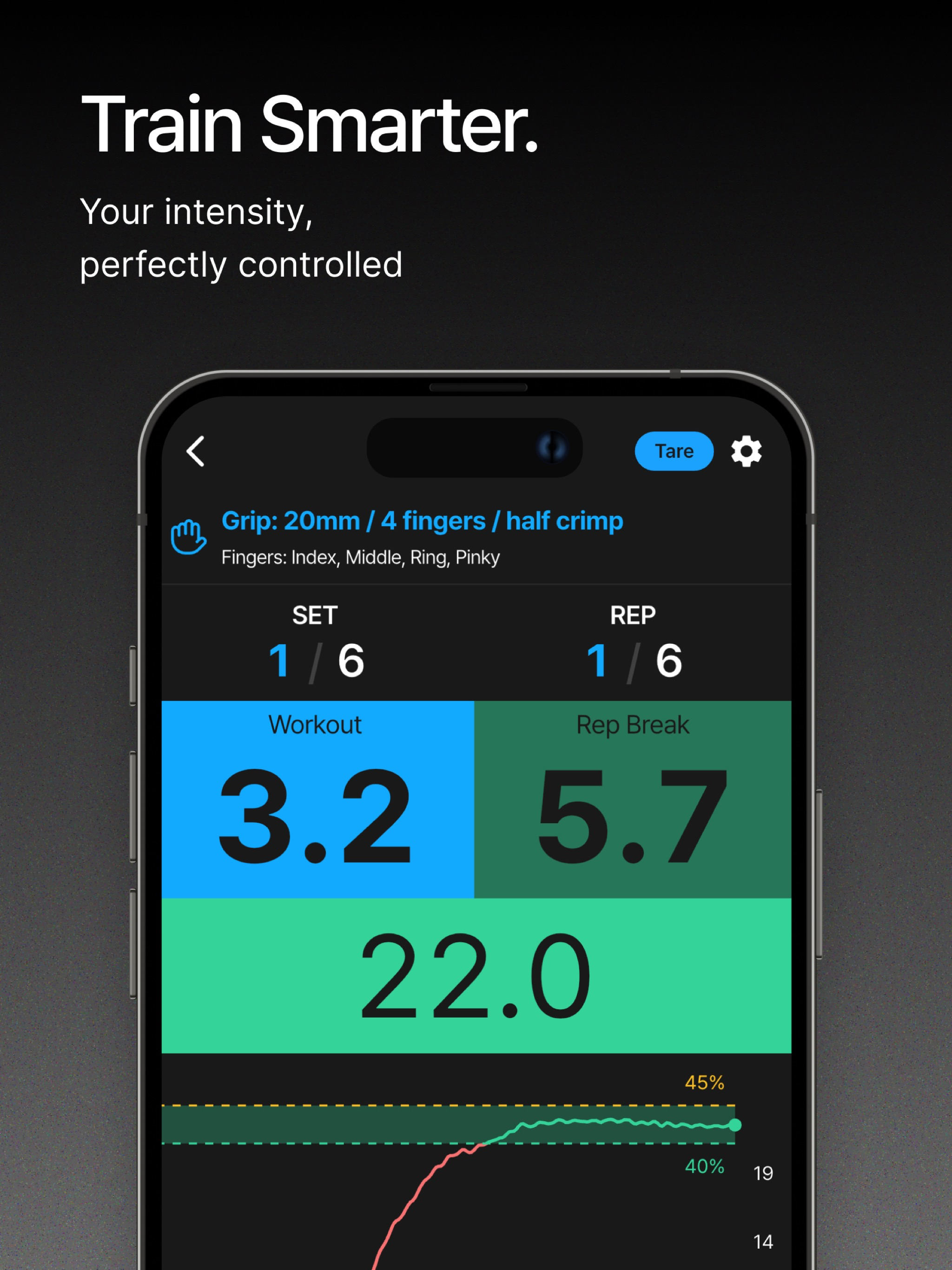 Frez: Isometric Training