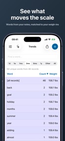 Weight Tracker BMI Food Diary screenshot