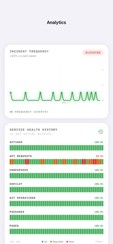 GitHub Status Monitor screenshot