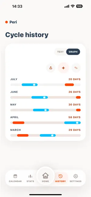 Peri: Period Tracker screenshot 3
