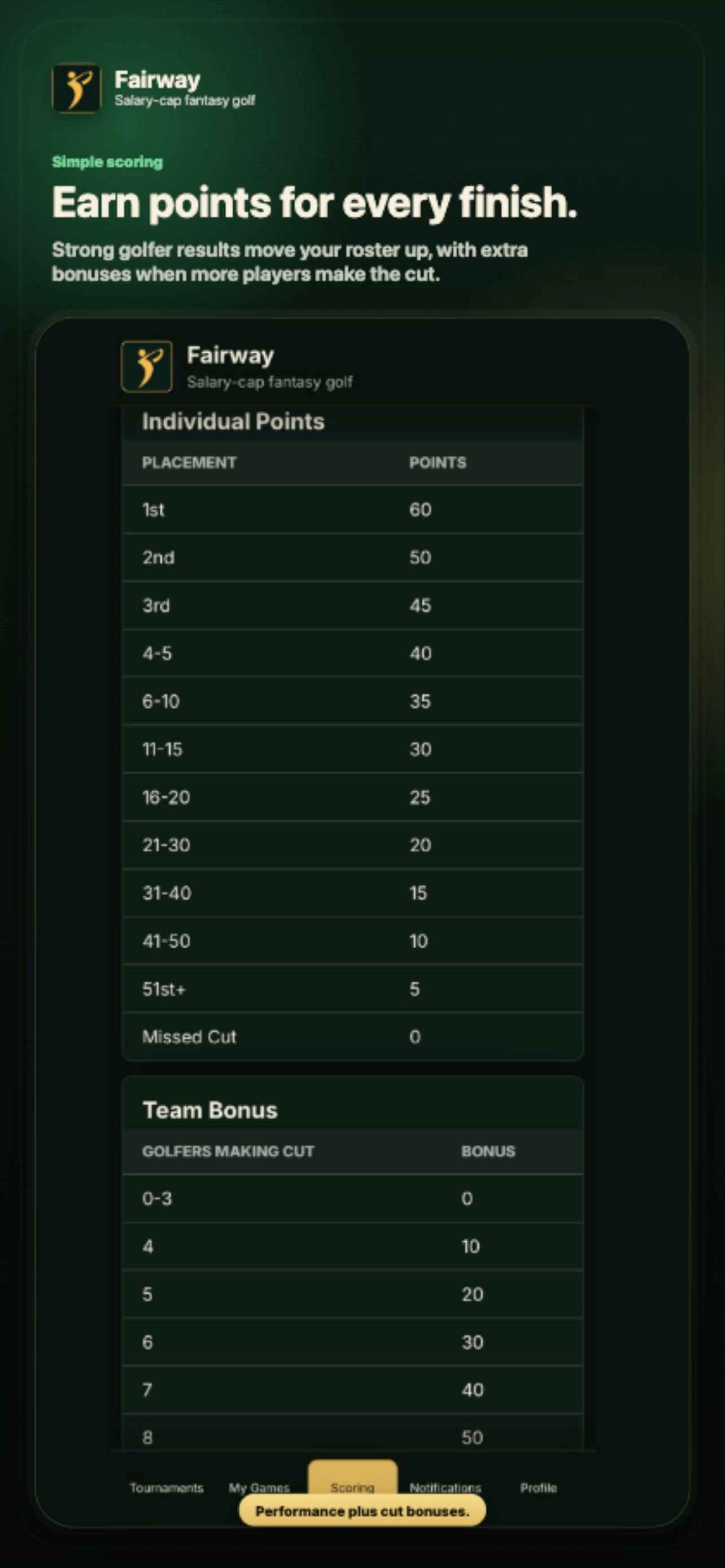 Fairway Draft: Fantasy Golf screenshot 4