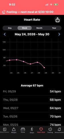 Fasting Manager iPhone screenshot