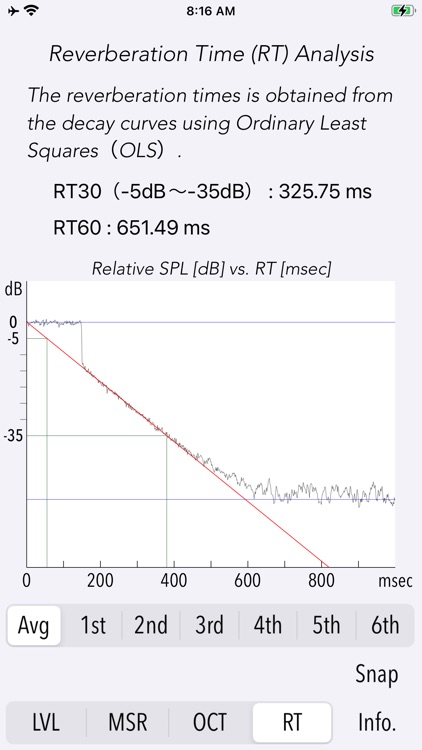 Reverb Time Analyzer