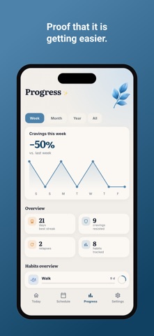 Betterly: Habit Tracker & Quit Screenshot 5 of 6