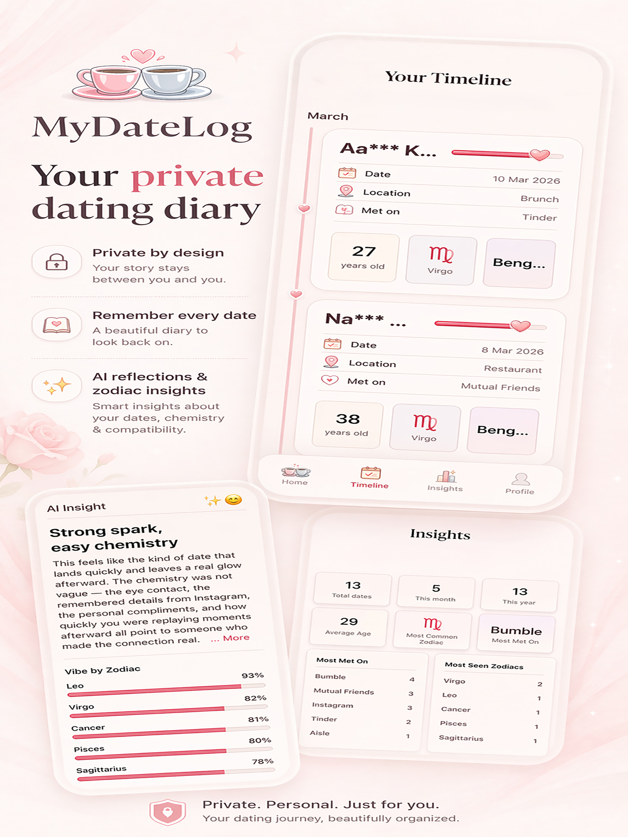 AI Dating Diary - MyDateLog
