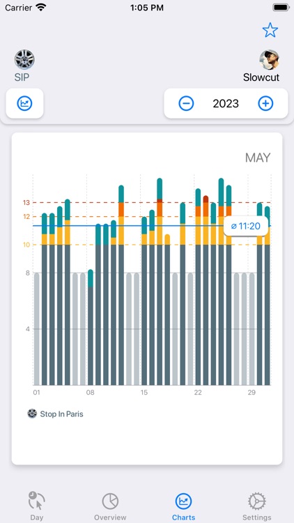 Dreharbeit - Überstunden screenshot-4