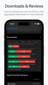 Podcast Charts - Podash screenshot