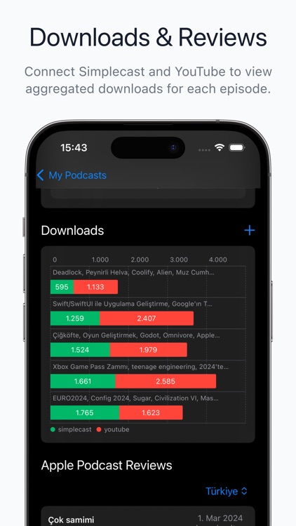 Podcast Charts - Podash screenshot-4