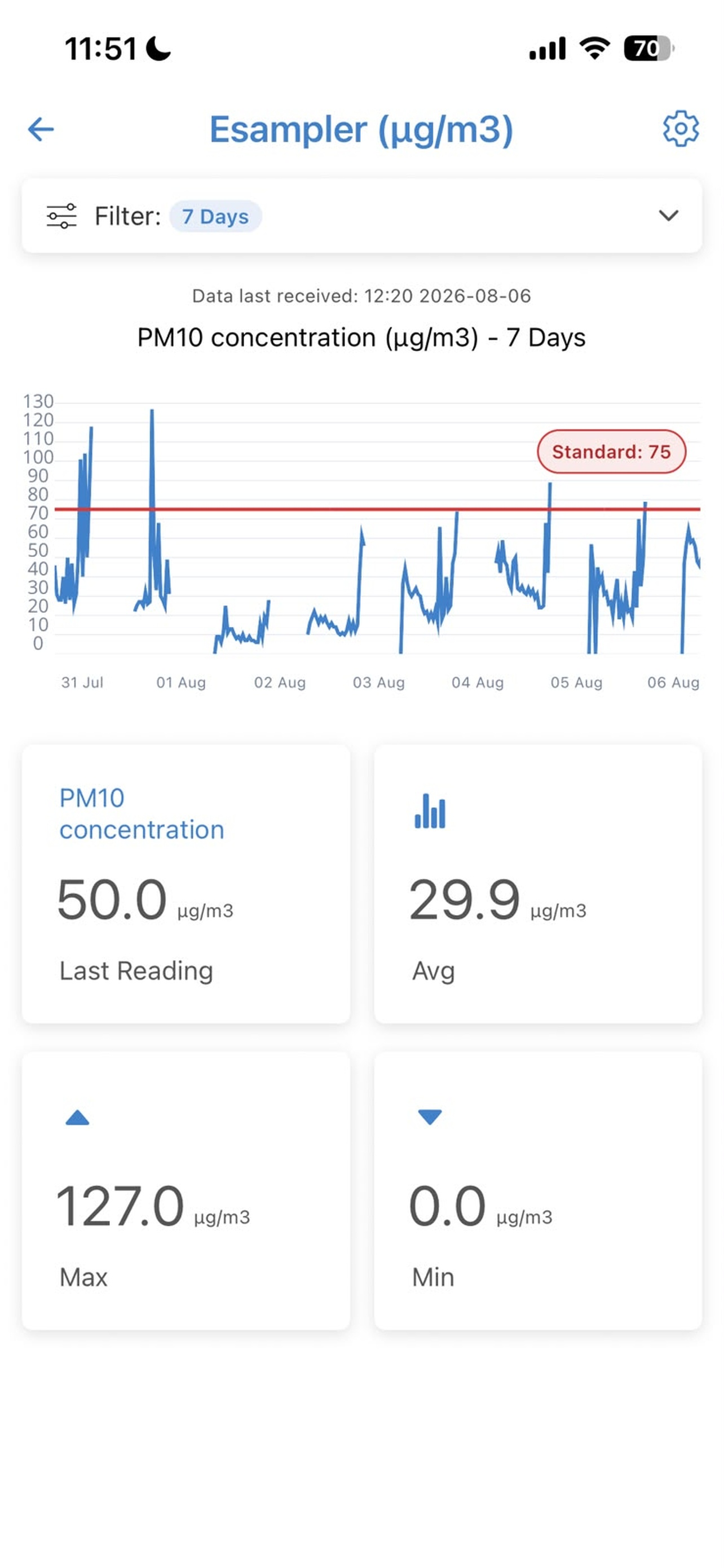 Ecostat screenshot 5