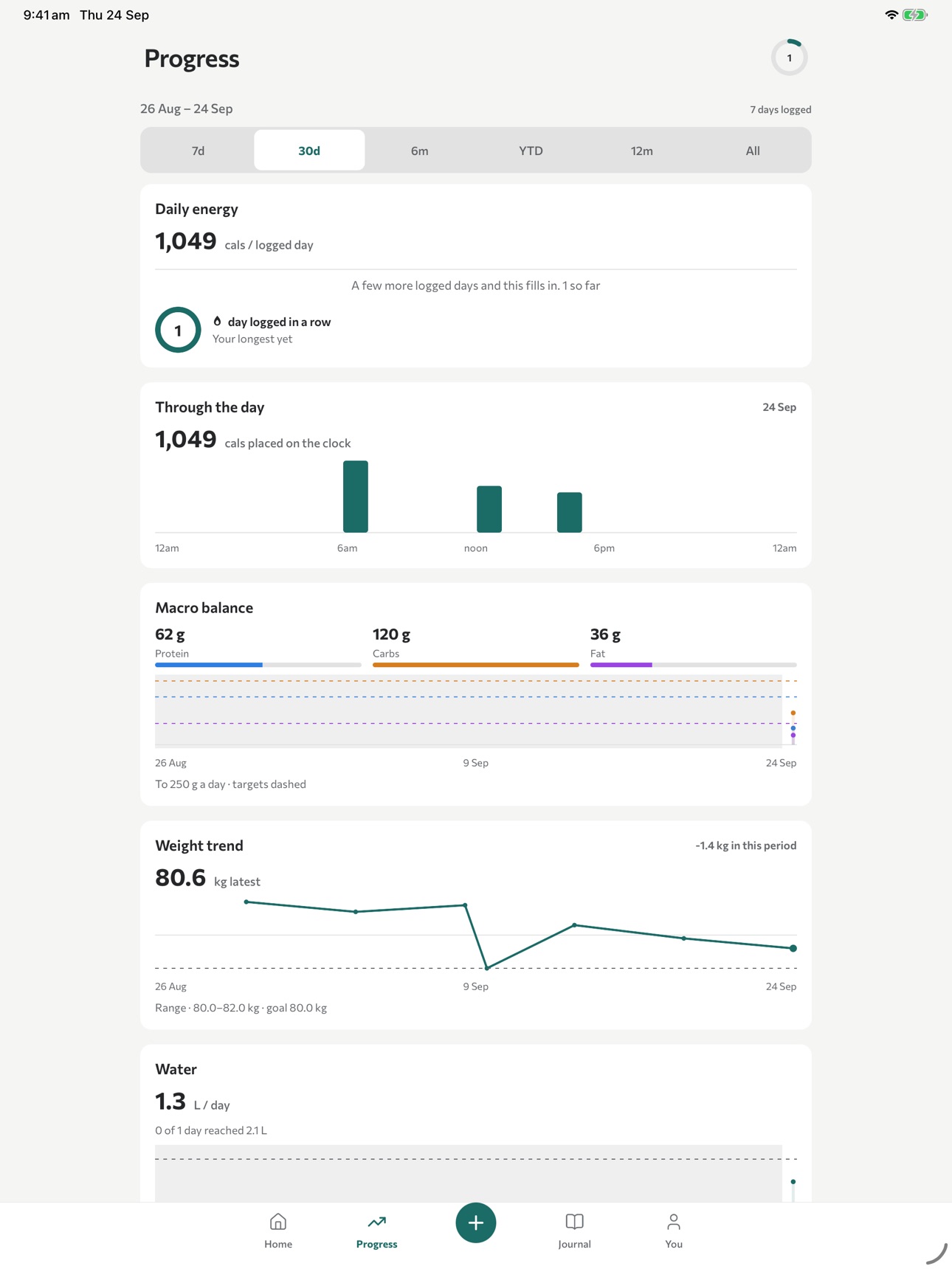 Screenshot 7 of My Daybook