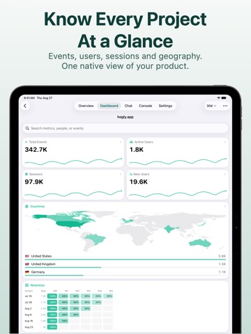 PostHog Analytics - Hogly iPad screenshot 6