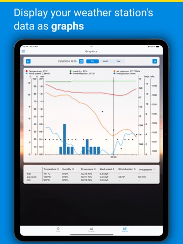 Stationsweb iPad screenshot 3
