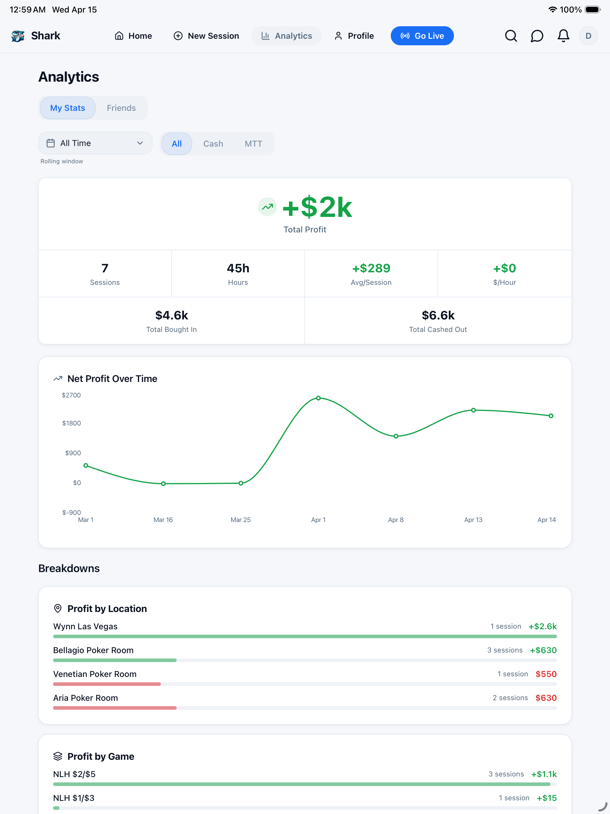 Shark Poker Bankroll Tracker