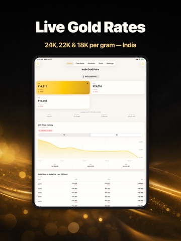 India Gold Price