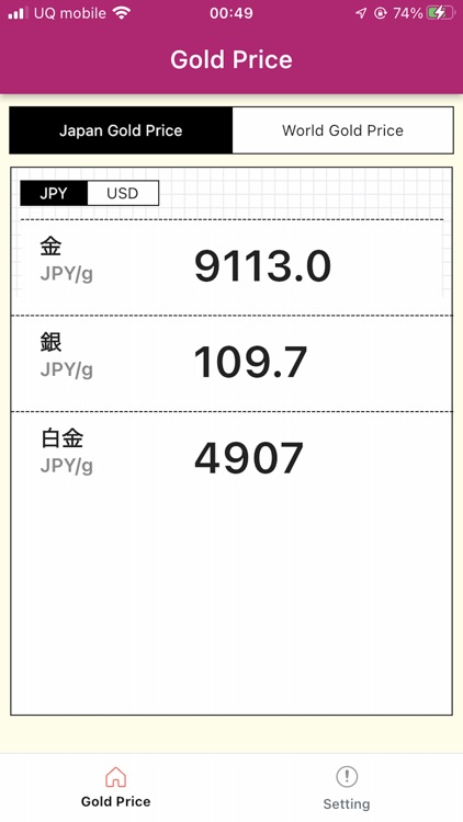 Japan Market Gold Price