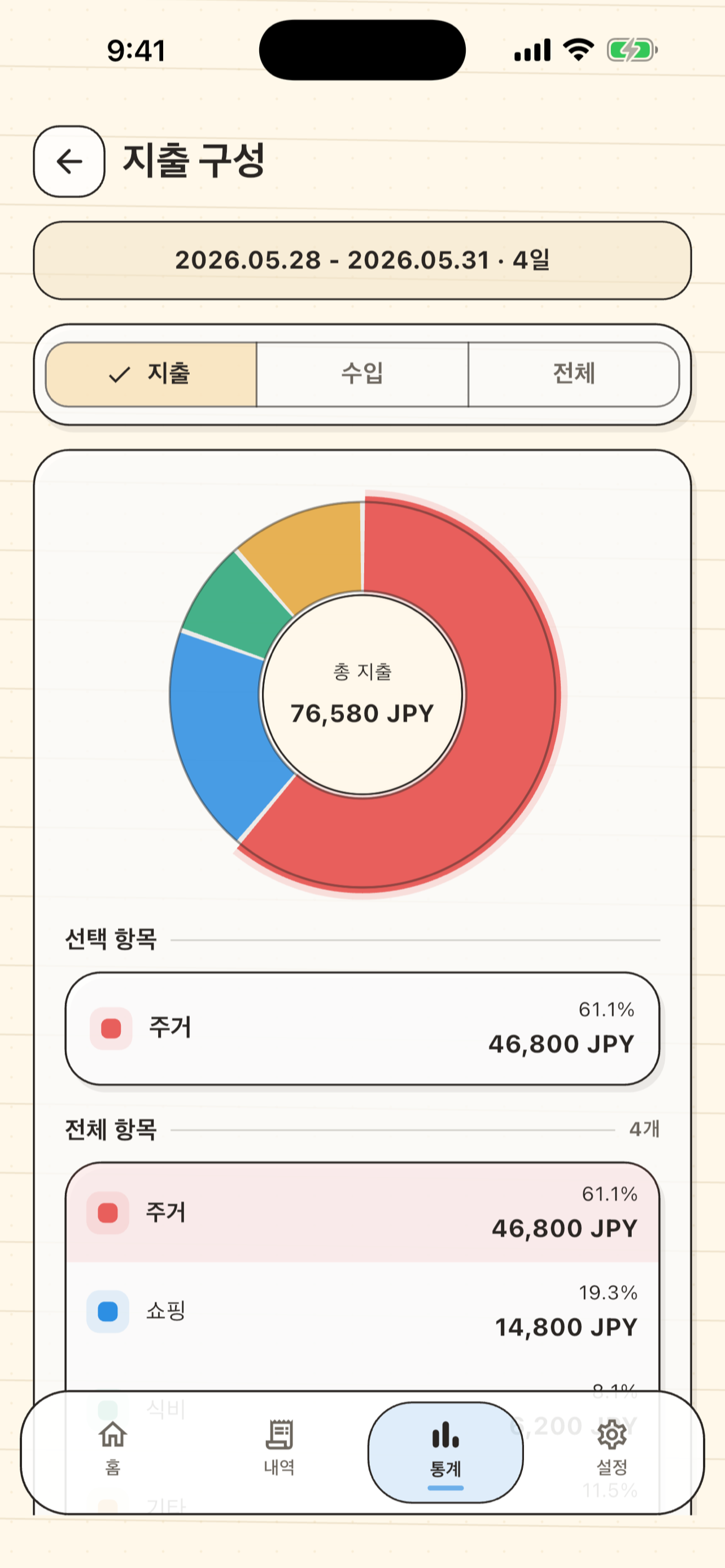 꿀동이