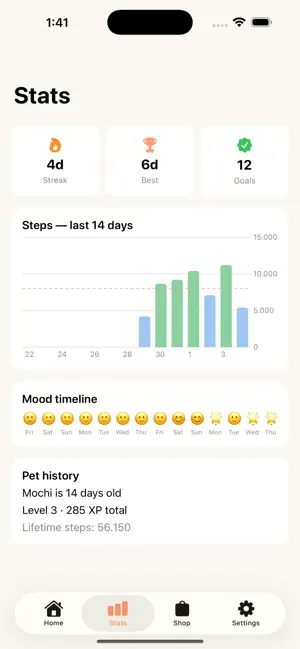 Mochi: Wellness Pet screenshot 2
