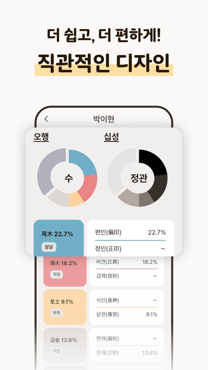 포스텔러 만세력 - 사주풀이, 오행, 절기, 귀인
