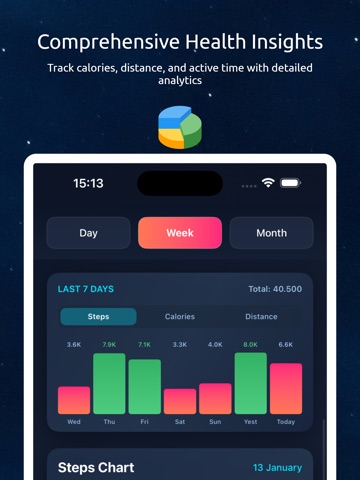 Cute Mimi - Step Tracker iPad screenshot