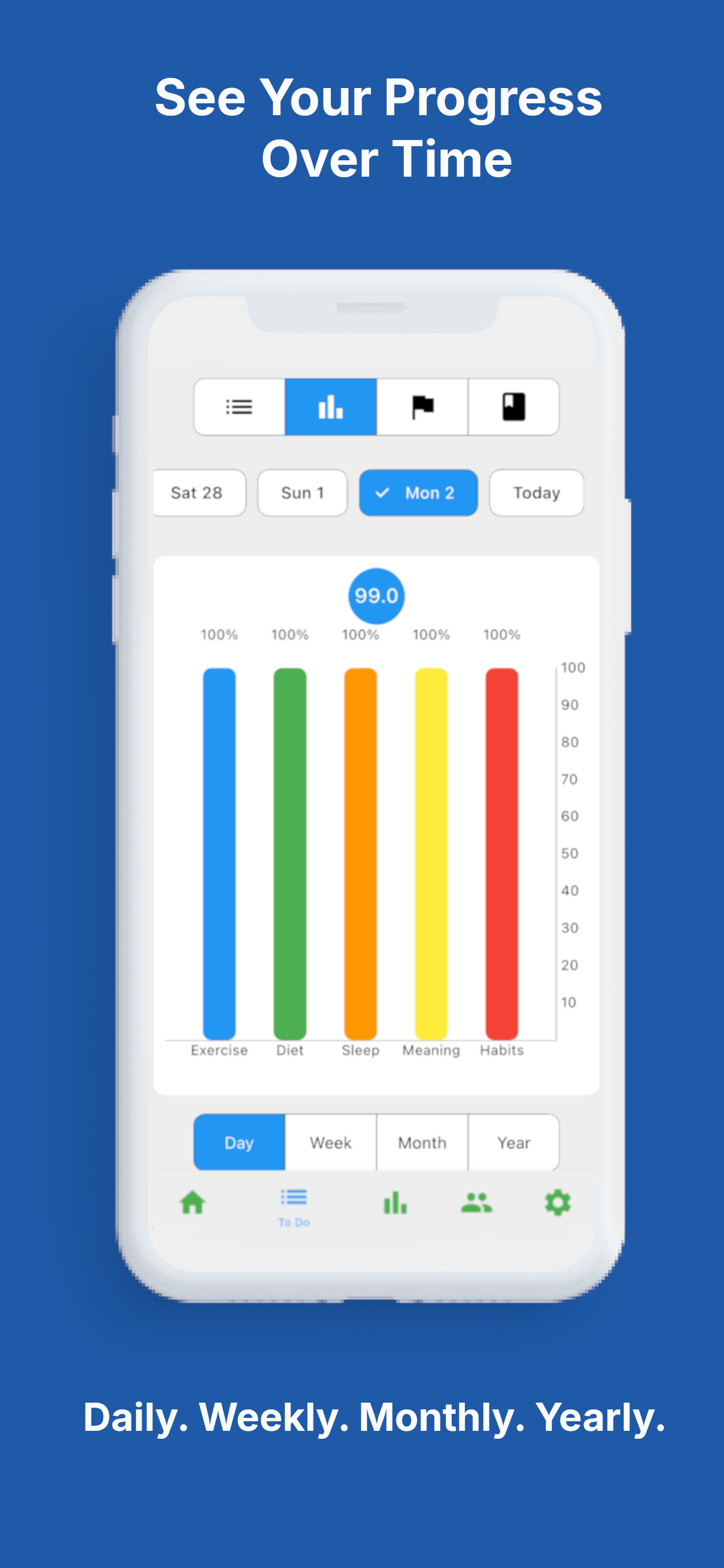 WellbeingScale: Weekly Habits