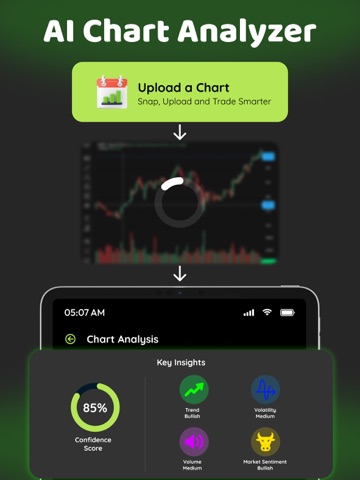 Profit AI Trading Bot・Trade AI iPad screenshot
