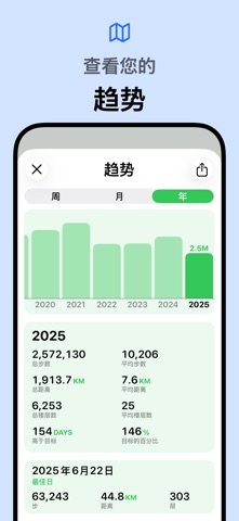 Pedometer++ screenshot 3