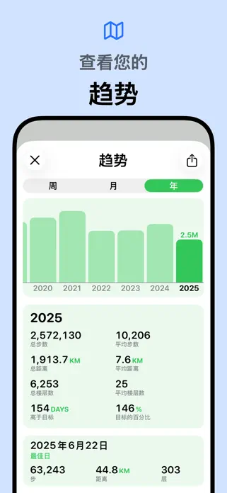 「Pedometer++」截图 3