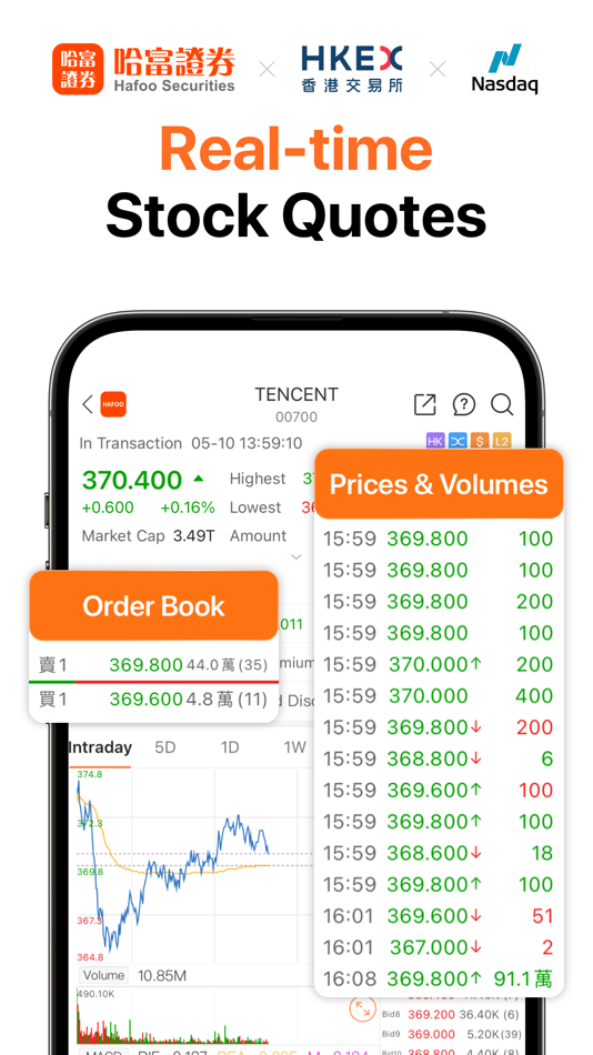 #9. Hafoo:0Commission HK&US Stocks (iOS) Podle: HAFOO NETWORK TECHNOLOGY LIMITED