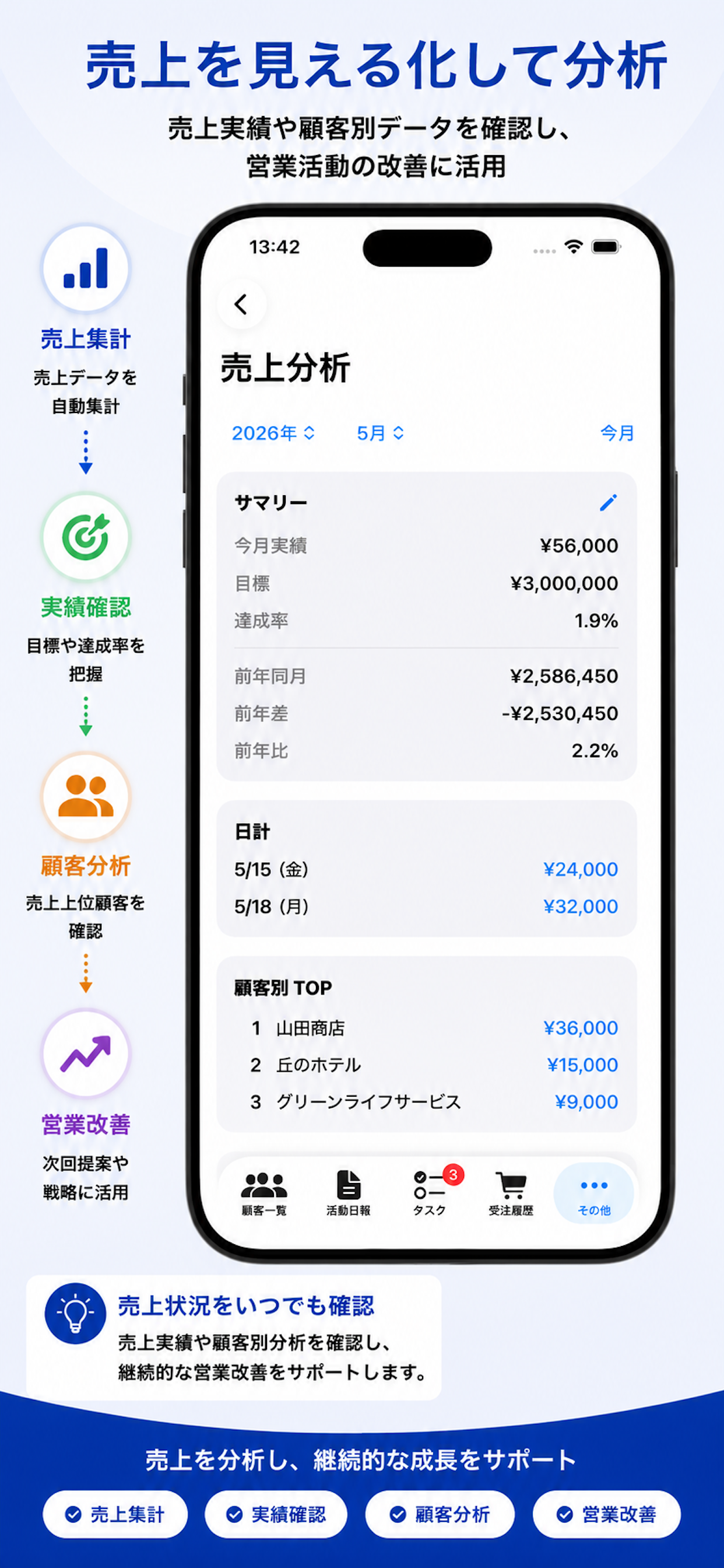 営業記録アプリ - SalesFlow