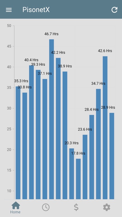 PisonetX Monitoring Client screenshot-3