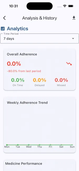 Medicine Reminder by DLY screenshot 3