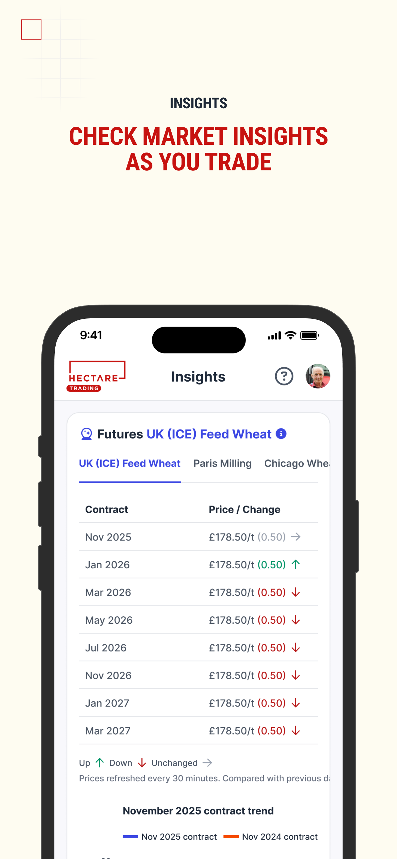 Hectare Trading
