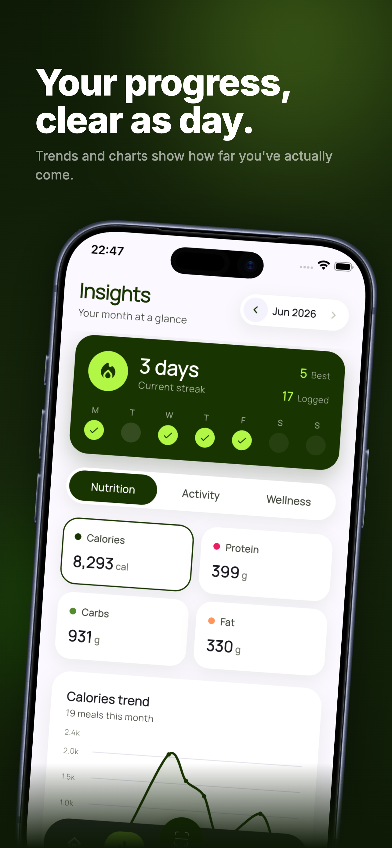 Tallie: AI Calorie Counter
