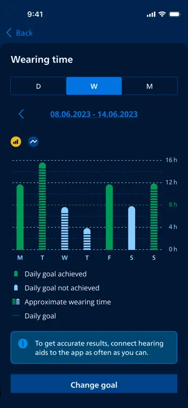 Philips HearLink 2 screenshot 6 of 7