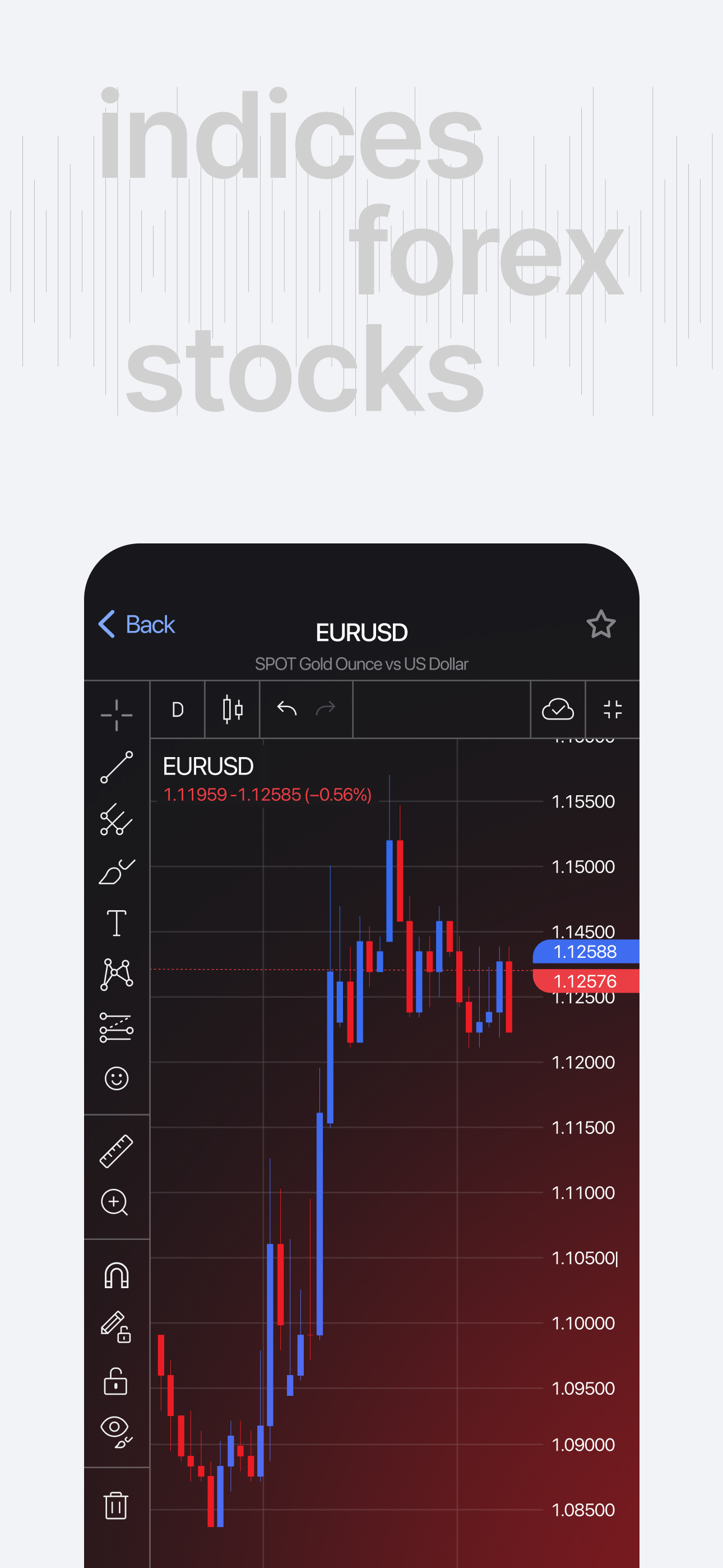 FxPro: Forex Trading・Investing