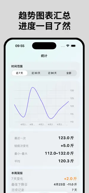 体重日记 - 体重记录减肥健身轻断食管理软件 截图